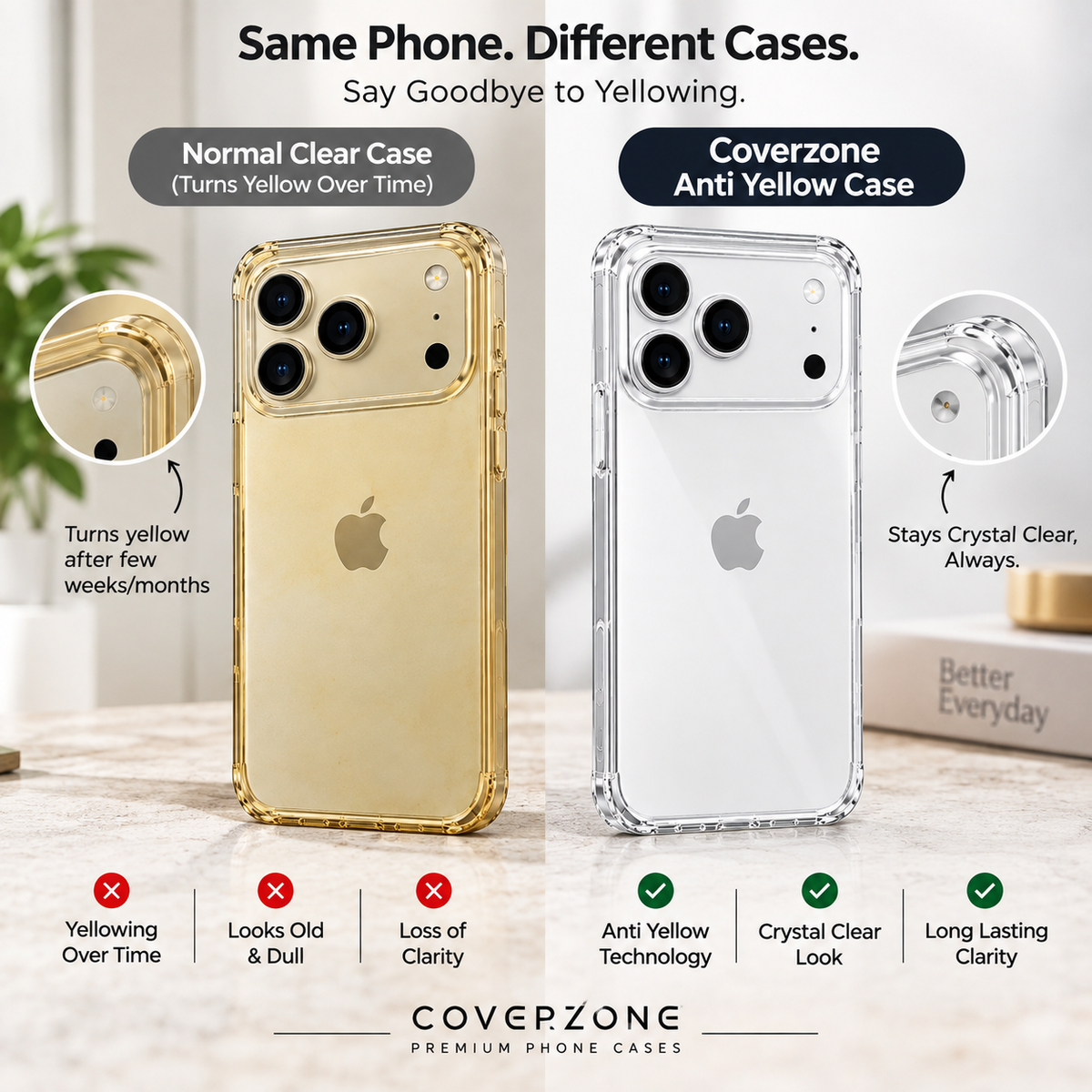 Anti-Yellow Magsafe Clear Case